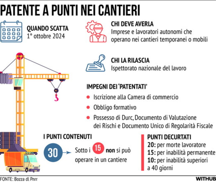 "Patente a crediti" cantiere situazione